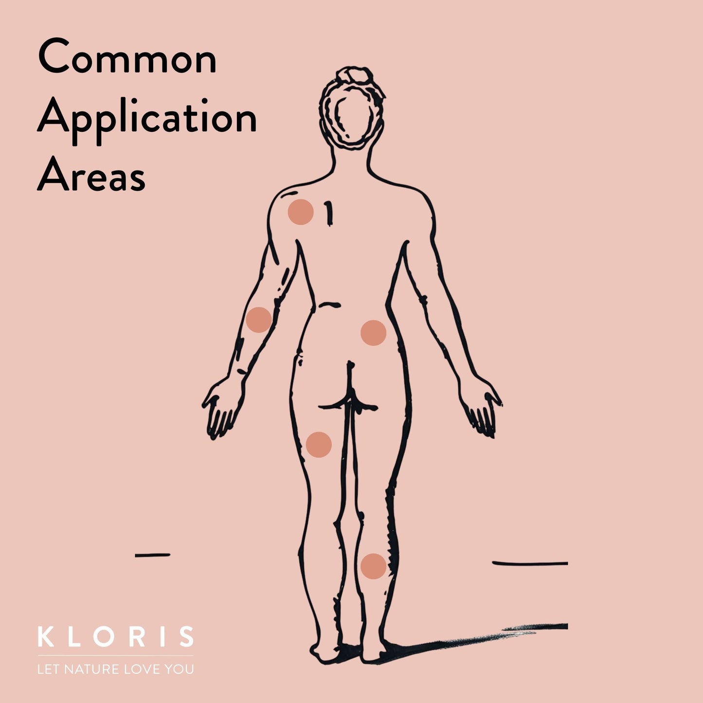 Illustration of a human body with common application areas marked on a pink background, featuring the brand 'KLORIS'.