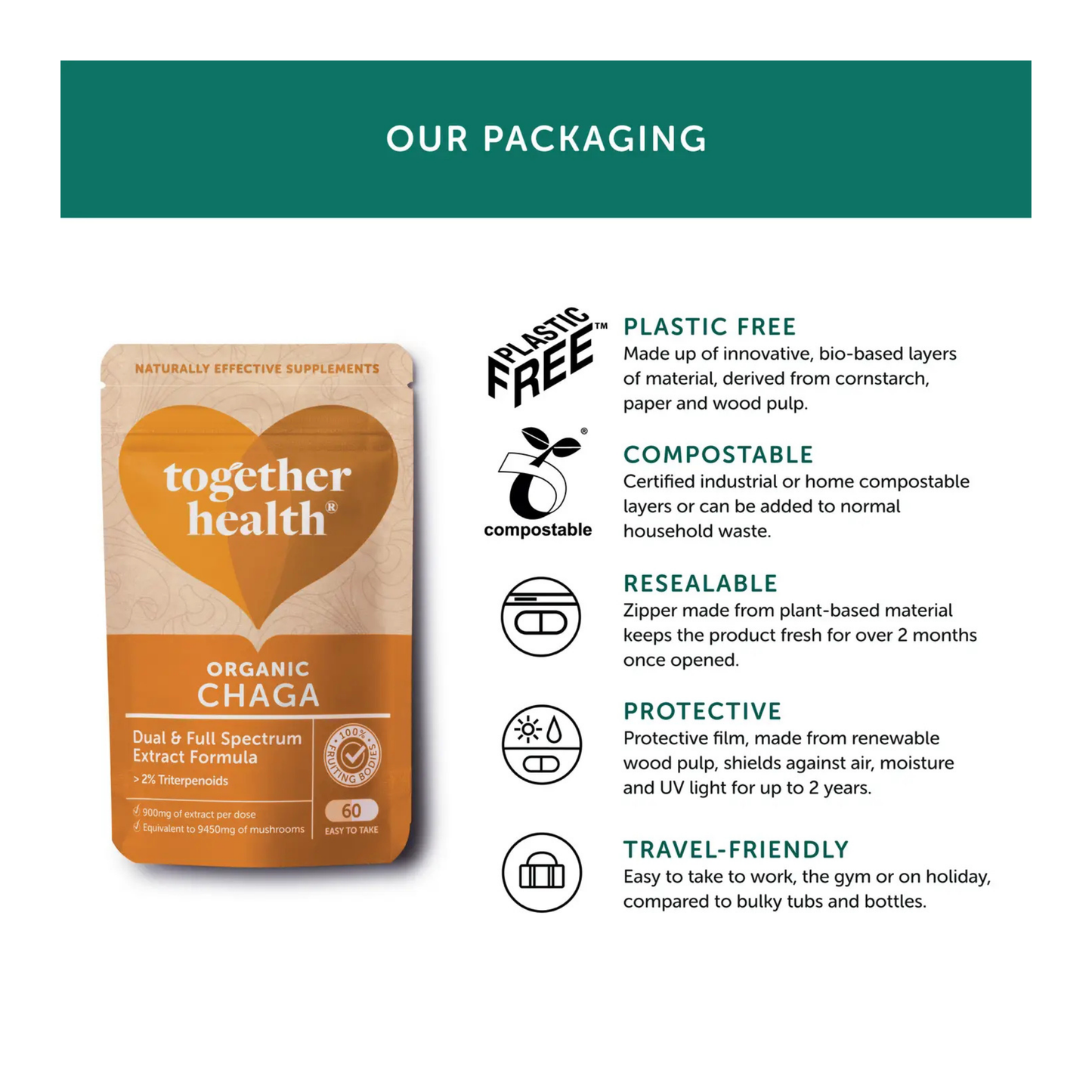 Together Health Supplements packaging info for Chaga