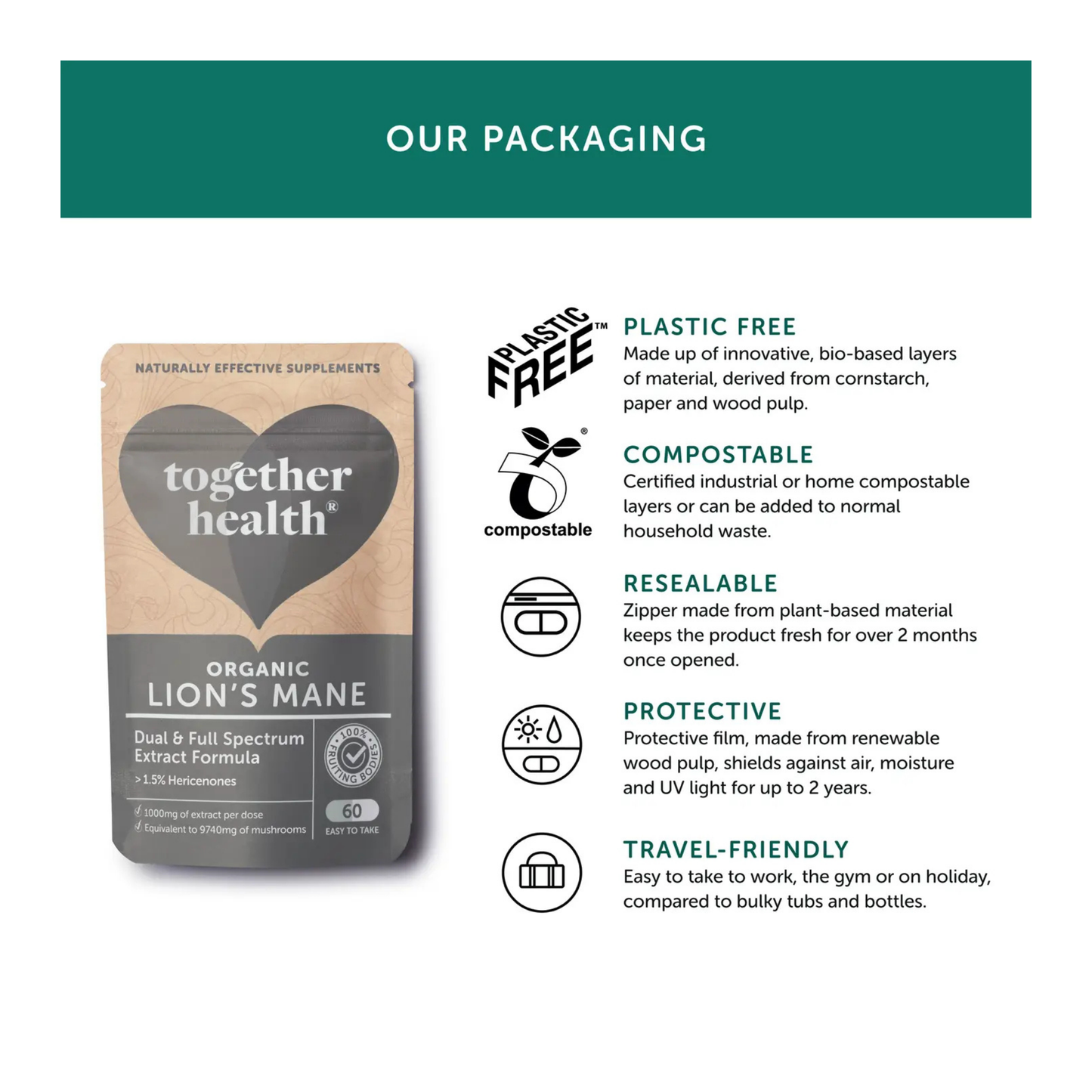 Together Health Supplements packaging info for Lion's mane