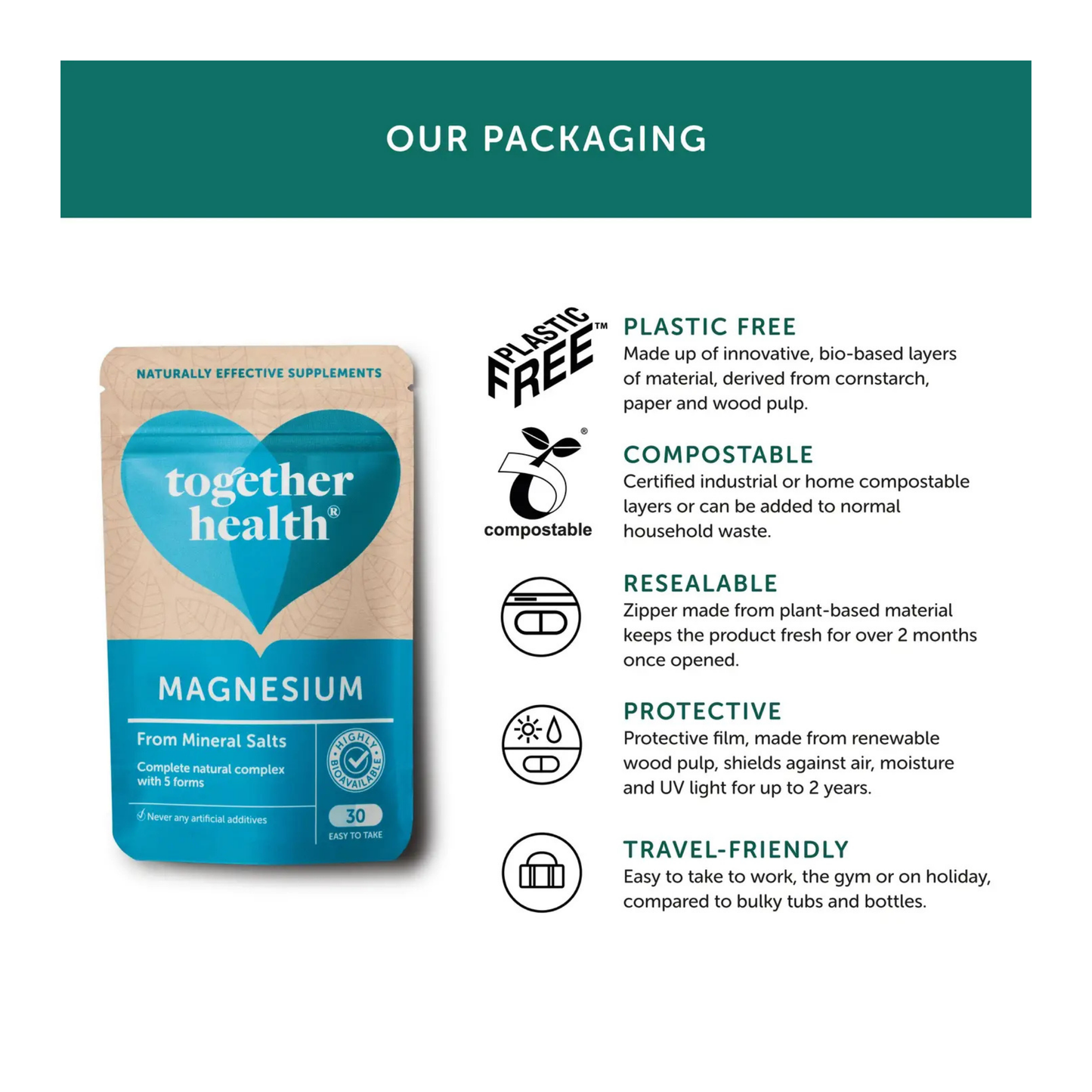 Together Health Supplements packaging info for Magnesium