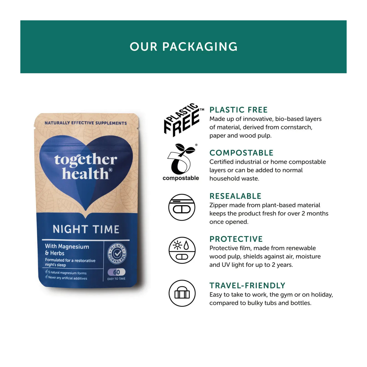 Together Health Supplements packaging info for Night Time