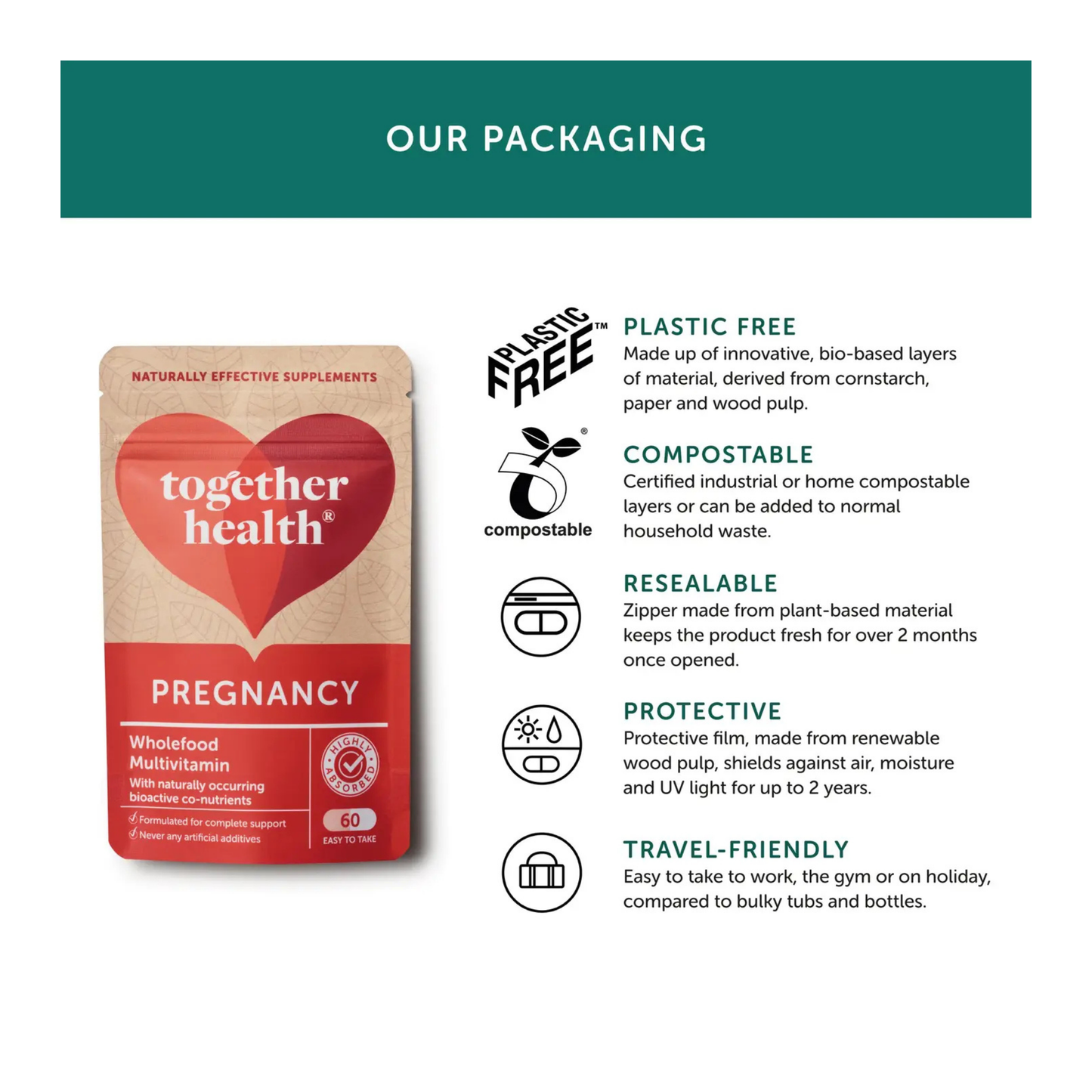 Together Health Supplements packaging info for Pregnancy