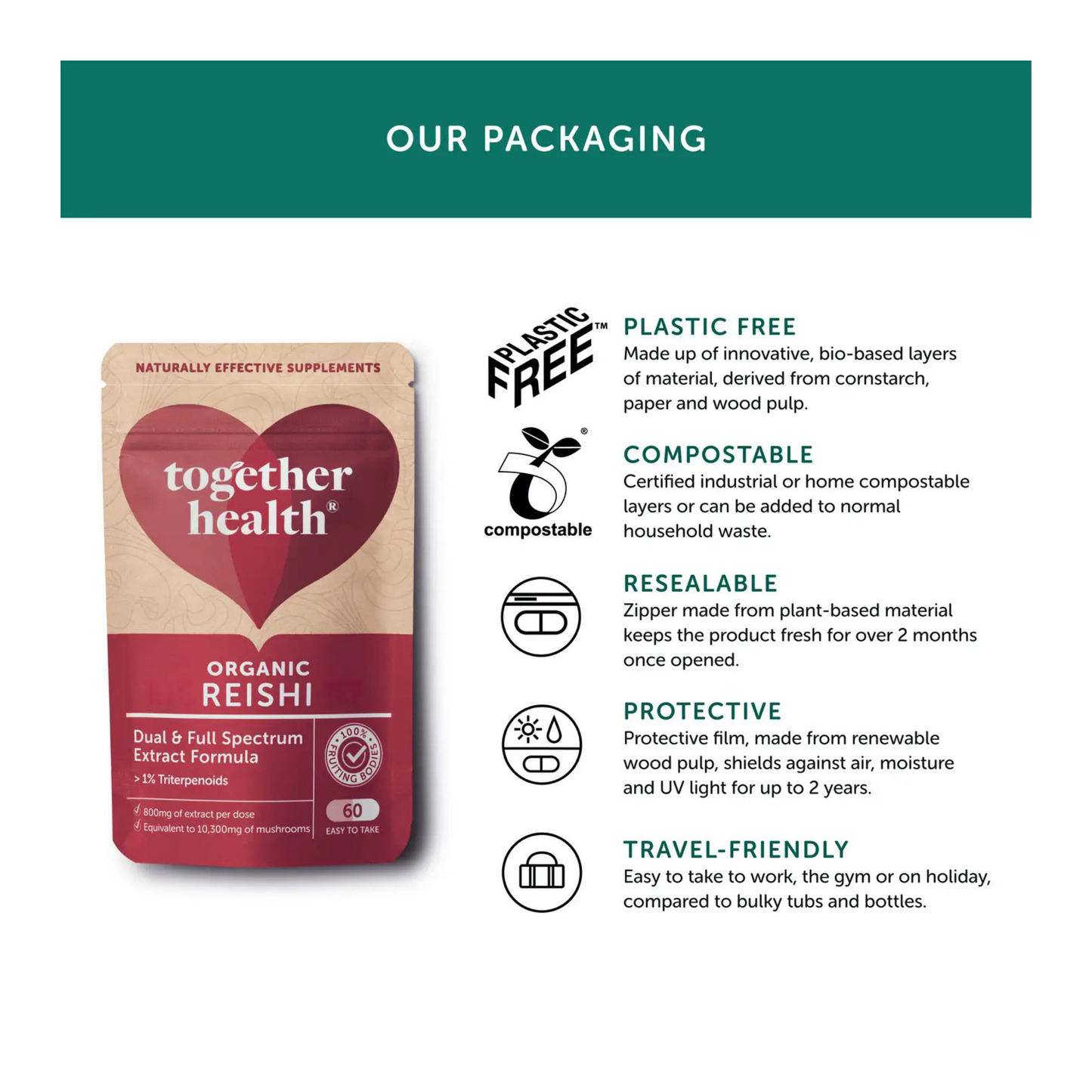 Together Health Supplements packaging info for Reishi