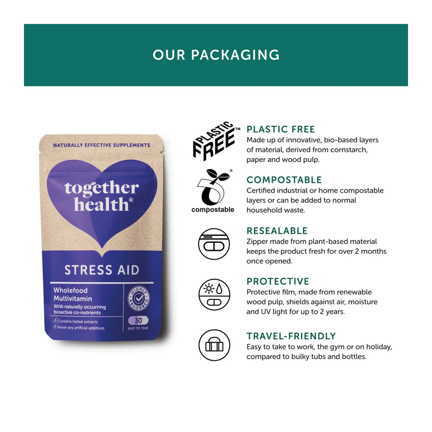 Together Health Supplements packaging info for Stress Aid