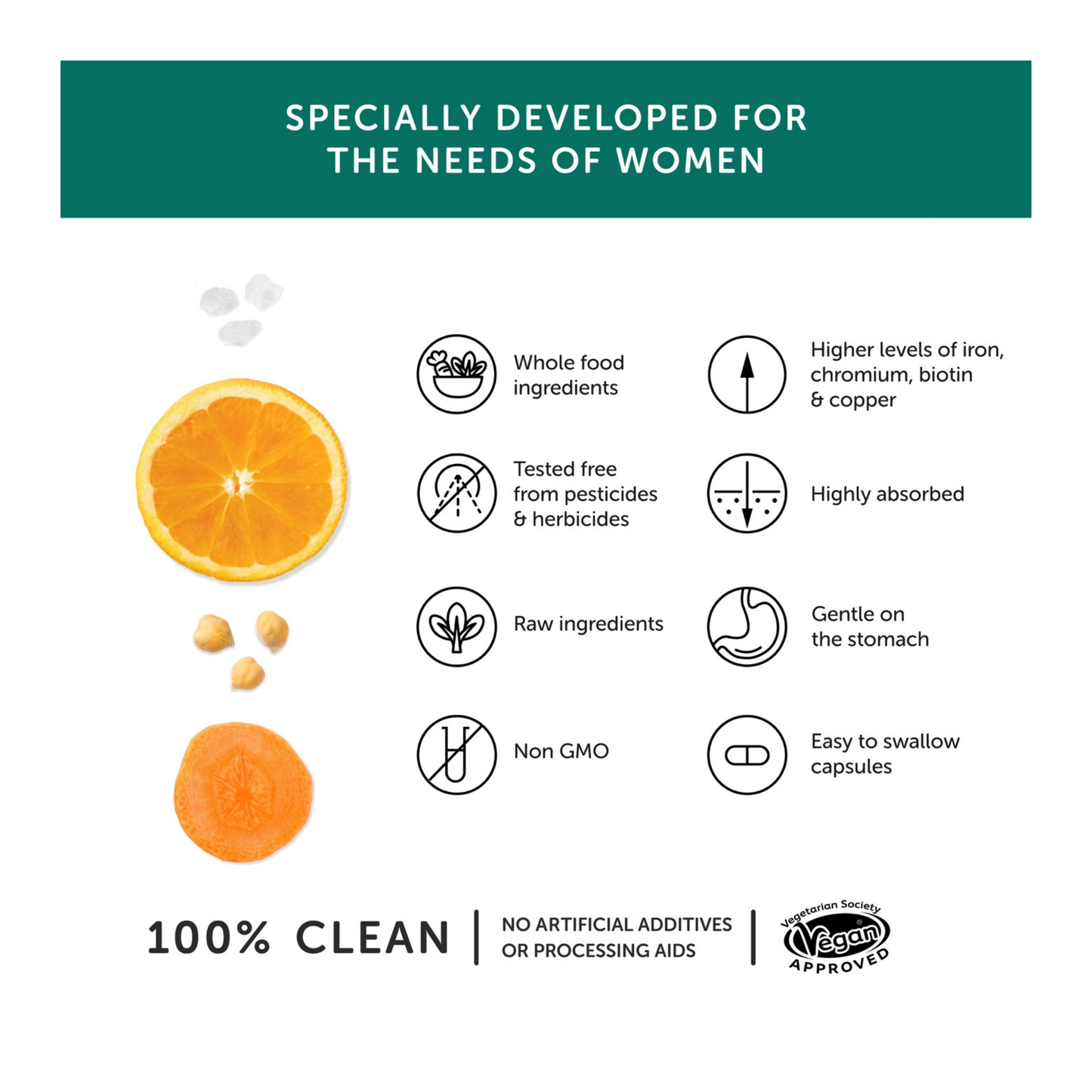 TogetherHealth-Womens-Info