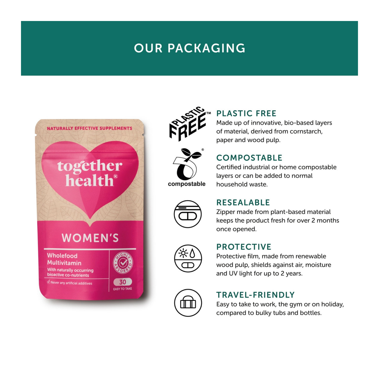 Together Health Supplements packaging info for women's
