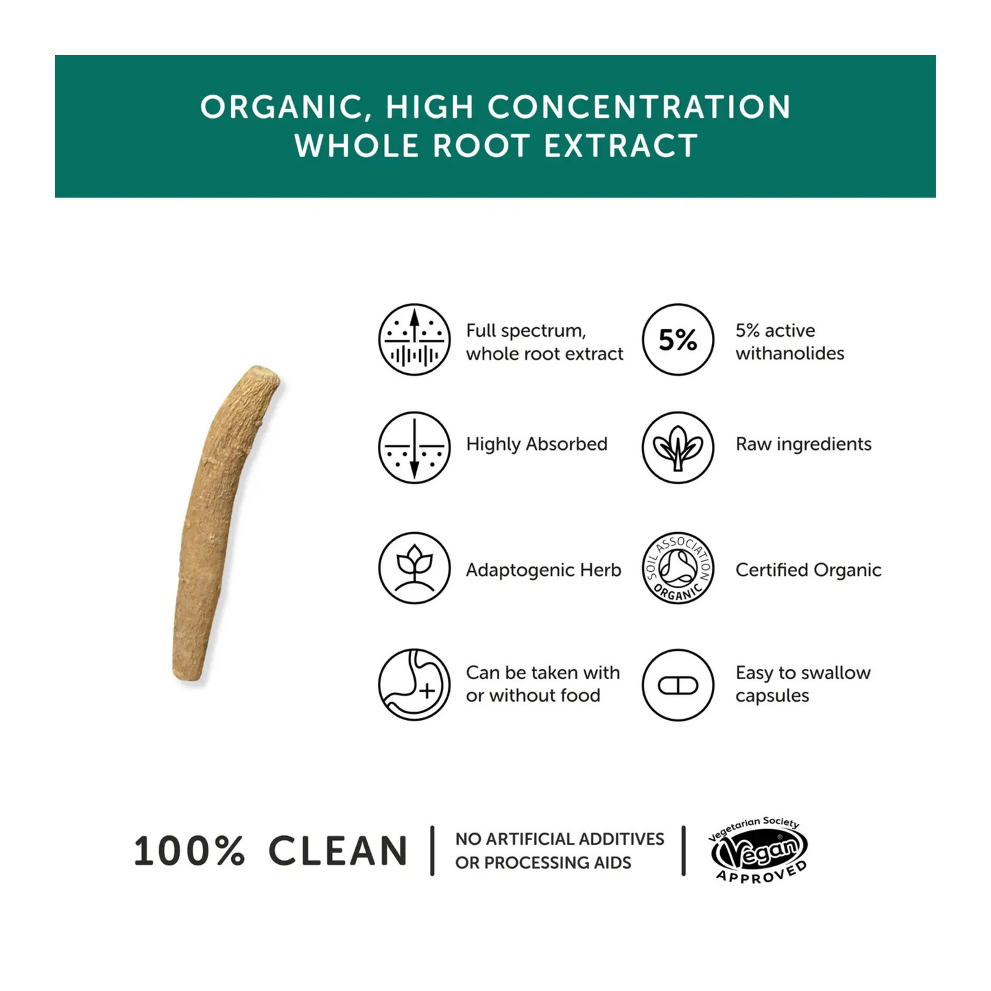 TogetherHealth-Ashwagandha-Info