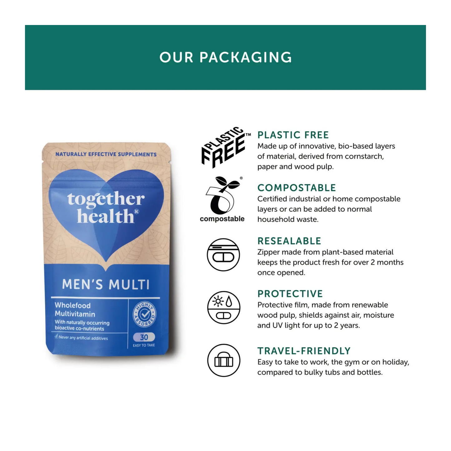 Together Health Supplements packaging info for Men's multi