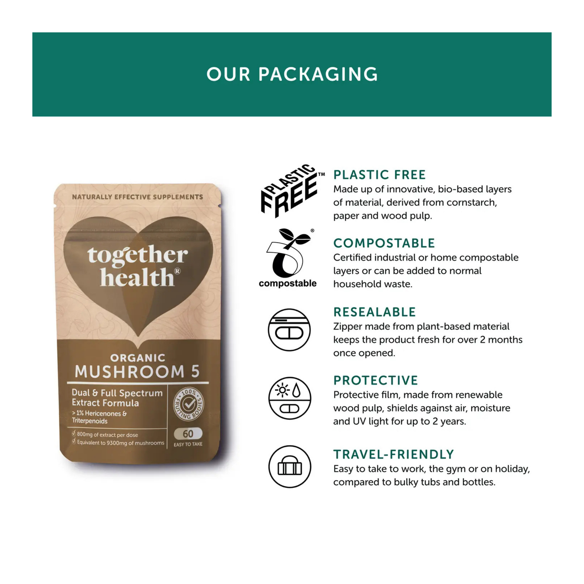 Together Health Supplements packaging info for Mushroom 5